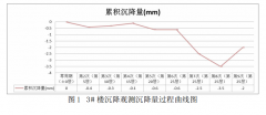 建筑物沉降觀測方案技術設計如何實現