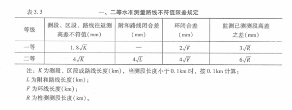 一二等水準(zhǔn)測量路線不符值限差規(guī)定