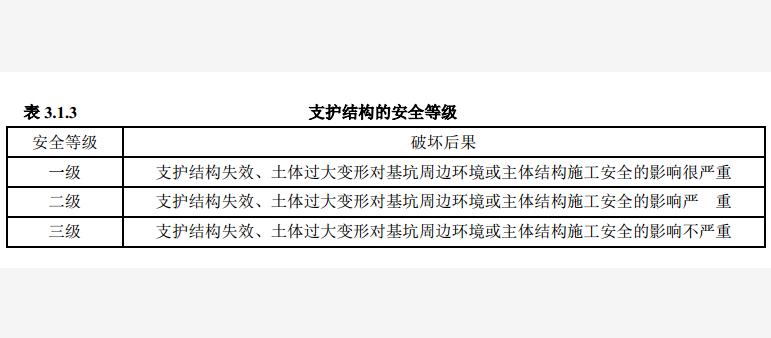 支護(hù)結(jié)構(gòu)的安全等級