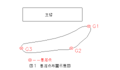 沉降觀測基準(zhǔn)點為什么選擇三個以上