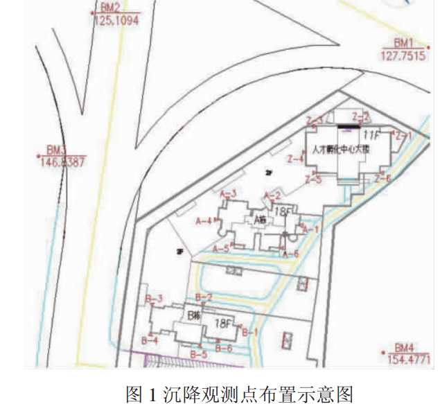 沉降觀(guān)測(cè)點(diǎn)位布設(shè)圖